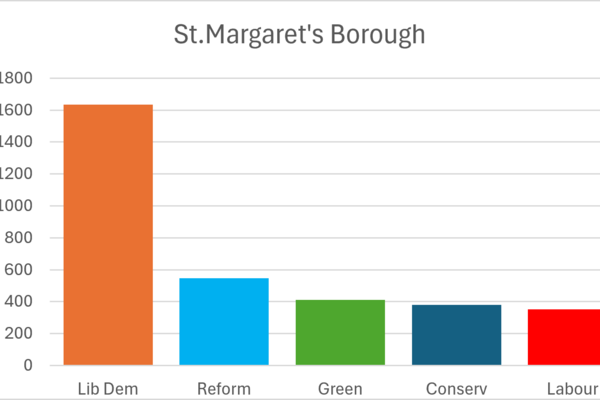 borough result