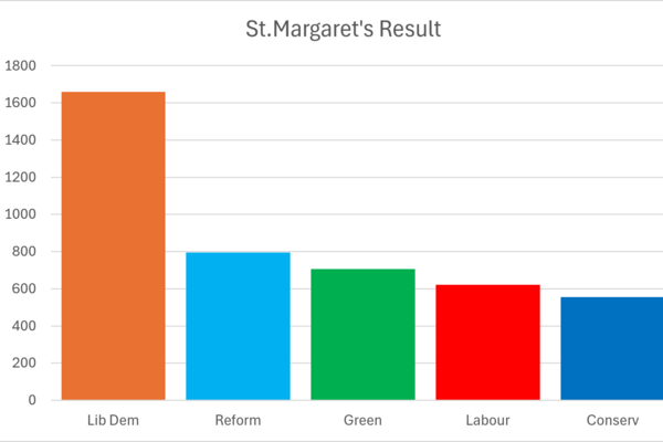 county result 2026